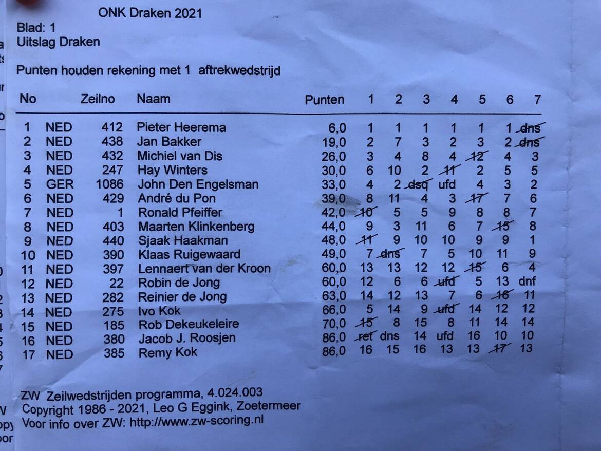 results ONK2021